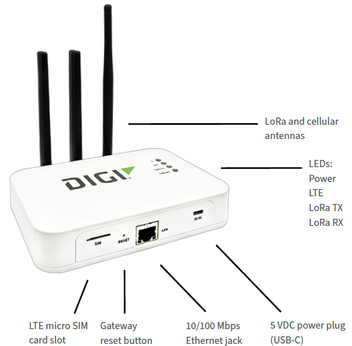 Digi HX15 Gateway LoRaWan