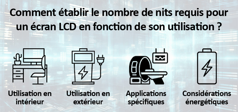 Comment établir le nombre de nits requis pour un écran LCD en fonction de son utilisation ?