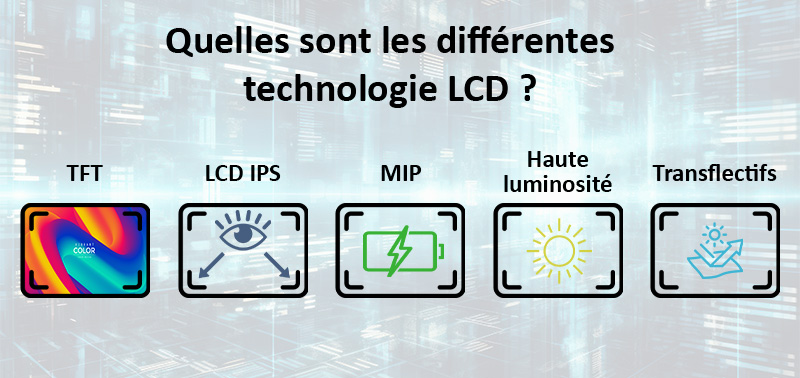 Quelles sont les différentes technologie LCD ?