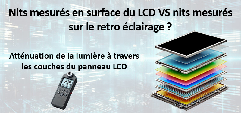 Pourquoi le nombre de nits mesurés en surface du LCD est différent des nits mesurés sur le retro éclairage ?