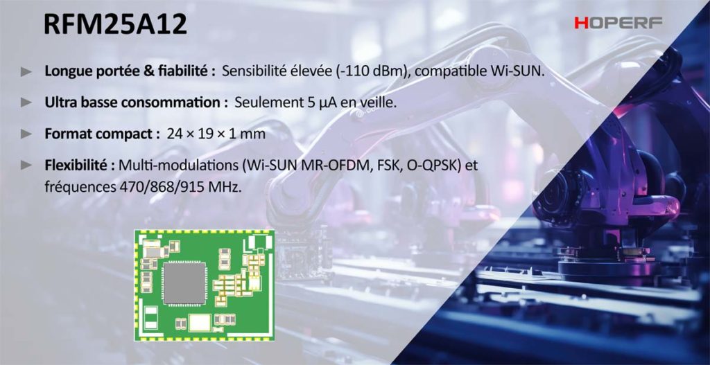 NL - Module RFM25A12 HopeRF