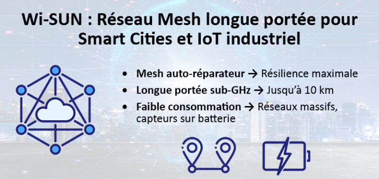 Wi-SUN : La solution de connectivité Mesh sécurisée et longue portée pour les infrastructures intelligentes